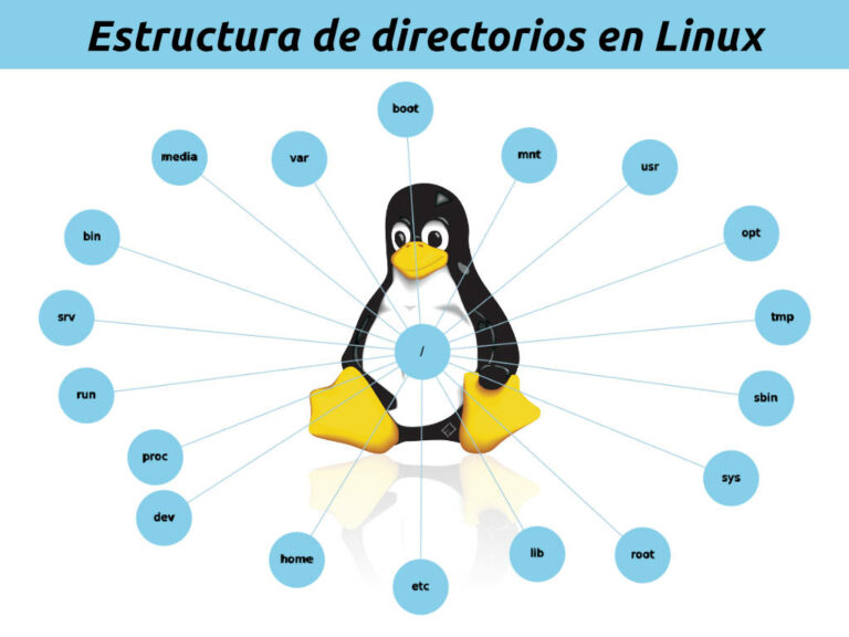 Estructura De Directorios En Linux Felipe Jurado