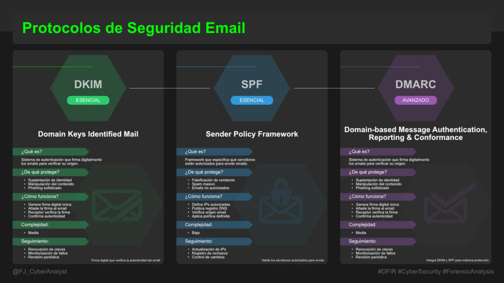 Securizar correo electrónico